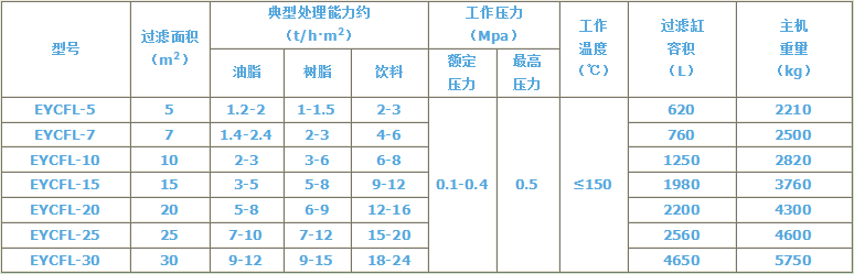 振打過濾機(jī)技術(shù)參數(shù)